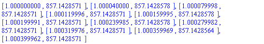 [1.000000000, 857.1428571], [1.000040000, 857.1428578], [1.000079998, 857.1428571], [1.000119996, 857.1428571], [1.000159995, 857.1428578], [1.000199991, 857.1428571], [1.000239985, 857.1428578], [1.000279982, 857.1428571], [1.000319976, 857.1428571], [1.000359969, 857.1428564], [1.000399962, 857.1428571]