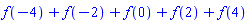 f(-4)+f(-2)+f(0)+f(2)+f(4)