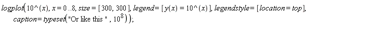 logplot(10^x, x = 0 .. 8, size = [300, 300], legend = [y(x) = 10^x], legendstyle = [location = top], caption = typeset("Or like this ", `#msup(mn("10"),mn("8"))`))