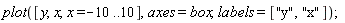 plot([y, x, x = -10 .. 10], axes = box, labels = ["y", "x"]);