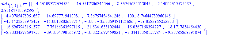 data[[5, 5], 4] := Array(1..5, 1..5, {(1, 1) = -4.5610937267458205, (1, 2) = -16.551730624406634, (1, 3) = -8.369456800130445, (1, 4) = -9.140026175750366, (1, 5) = 2.951847102925982, (2, 1) = -4.407854759516567, (2, 2) = -14.697771941098084, (2, 3) = -7.867574545412465, (2, 4) = -100.0, (2, 5) = 8.746447899601446, (3, 1) = -45.14232589754586, (3, 2) = -11.00108026387169, (3, 3) = -100.0, (3, 4) = -35.20694911216856, (3, 5) = -59.05829652528201, (4, 1) = -16.596794315137668, (4, 2) = -7.751663635971151, (4, 3) = -21.534163510244372, (4, 4) = -15.03671683942269, (4, 5) = -18.171783445443022, (5, 1) = -8.8033427869475, (5, 2) = -39.10547901669723, (5, 3) = -10.022167745982093, (5, 4) = -8.344150581537837, (5, 5) = -9.227858698918745}, datatype = float[8])