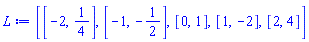 [[-2, 1/4], [-1, -1/2], [0, 1], [1, -2], [2, 4]]