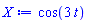 cos(3*t)
