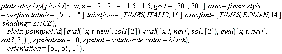 plots:-display(plot3d(new, x = -5 .. 5, t = -1.5 .. 1.5, grid = [201, 201], axes = frame, style = surface, labels = ['x', 't', ""], labelfont = [TIMES, ITALIC, 16], axesfont = [TIMES, ROMAN, 14], shading = ZHUE), plots:-pointplot3d([eval([x, t, new], sol1[2]), eval([x, t, new], sol2[2]), eval([x, t, new], sol3[2])], symbolsize = 10, symbol = solidcircle, color = black), orientation = [50, 55, 0]);