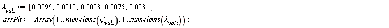 `&lambda;__vals` := [0.96e-2, 0.10e-2, 0.93e-2, 0.75e-2, 0.31e-2]; arrPlt := Array(1 .. numelems(Q__vals), 1 .. numelems(`&lambda;__vals`))