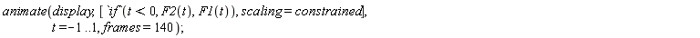 animate(display, [`if`(t < 0, F2(t), F1(t)), scaling = constrained], t = -1 .. 1, frames = 140)