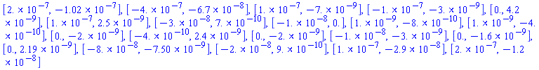 [0.2e-6, -0.102e-6], [-0.4e-6, -0.67e-7], [0.1e-6, -0.7e-8], [-0.1e-6, -0.3e-8], [0., 0.42e-8], [0.1e-6, 0.25e-8], [-0.3e-7, 0.7e-9], [-0.1e-7, 0.], [0.1e-8, -0.8e-9], [0.1e-8, -0.4e-9], [0., -0.2e-8], [-0.4e-9, 0.24e-8], [0., -0.2e-8], [-0.1e-7, -0.3e-8], [0., -0.16e-8], [0., 0.219e-8], [-0.8e-7, -0.750e-8], [-0.2e-7, 0.9e-9], [0.1e-6, -0.29e-7], [0.2e-6, -0.12e-7]