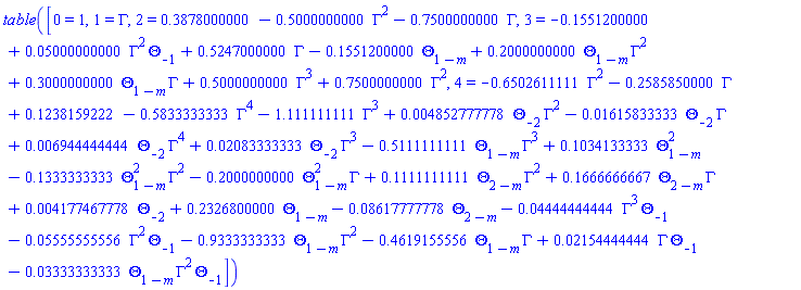 table( [( 0 ) = 1, ( 1 ) = Gamma, ( 2 ) = .3878000000-.5000000000*Gamma^2-.7500000000*Gamma, ( 3 ) = -.1551200000+0.5000000000e-1*Gamma^2*Theta[-1]+.5247000000*Gamma-.1551200000*Theta[1-m]+.2000000000*Theta[1-m]*Gamma^2+.3000000000*Theta[1-m]*Gamma+.5000000000*Gamma^3+.7500000000*Gamma^2, ( 4 ) = -.6502611111*Gamma^2-.2585850000*Gamma+.1238159222-.5833333333*Gamma^4-1.111111111*Gamma^3+0.4852777778e-2*Theta[-2]*Gamma^2-0.1615833333e-1*Theta[-2]*Gamma+0.6944444444e-2*Theta[-2]*Gamma^4+0.2083333333e-1*Theta[-2]*Gamma^3-.5111111111*Theta[1-m]*Gamma^3+.1034133333*Theta[1-m]^2-.1333333333*Theta[1-m]^2*Gamma^2-.2000000000*Theta[1-m]^2*Gamma+.1111111111*Theta[2-m]*Gamma^2+.1666666667*Theta[2-m]*Gamma+0.4177467778e-2*Theta[-2]+.2326800000*Theta[1-m]-0.8617777778e-1*Theta[2-m]-0.4444444444e-1*Gamma^3*Theta[-1]-0.5555555556e-1*Gamma^2*Theta[-1]-.9333333333*Theta[1-m]*Gamma^2-.4619155556*Theta[1-m]*Gamma+0.2154444444e-1*Gamma*Theta[-1]-0.3333333333e-1*Theta[1-m]*Gamma^2*Theta[-1] ] )