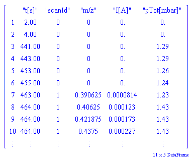 DataFrame(_rtable[36893628252267267484], rows = [1, 2, 3, 4, 5, 6, 7, 8, 9, 10, 11], columns = ["t[s]", "scanId", "m/z", "I[A]", "pTot[mbar]"])