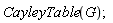 CayleyTable(G)