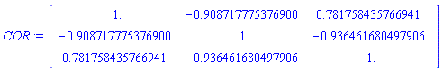 COR := Matrix(3, 3, {(1, 1) = 1., (1, 2) = -.908717775376900, (1, 3) = .781758435766941, (2, 1) = -.908717775376900, (2, 2) = 1., (2, 3) = -.936461680497906, (3, 1) = .781758435766941, (3, 2) = -.936461680497906, (3, 3) = 1.})