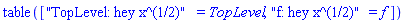 table( [( "TopLevel: hey x^(1/2)" ) = TopLevel, ( "f: hey x^(1/2)" ) = f ] )