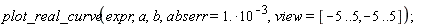 plot_real_curve(expr, a, b, abserr = 1.*10^(-3), view = [-5 .. 5, -5 .. 5])