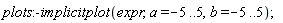plots:-implicitplot(expr, a = -5 .. 5, b = -5 .. 5)