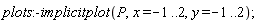 plots:-implicitplot(P, x = -1 .. 2, y = -1 .. 2)