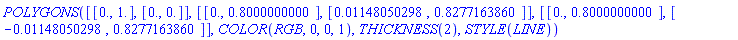 POLYGONS([[0., 1.], [0., 0.]], [[0., .8000000000], [0.1148050298e-1, .8277163860]], [[0., .8000000000], [-0.1148050298e-1, .8277163860]], COLOR(RGB, 0, 0, 1), THICKNESS(2), STYLE(LINE))