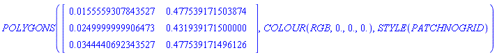 POLYGONS(Matrix(3, 2, {(1, 1) = 0.15555930784352716e-1, (1, 2) = .477539171503874, (2, 1) = 0.2499999999064729e-1, (2, 2) = .4319391715, (3, 1) = 0.3444406923435272e-1, (3, 2) = .47753917149612596}), COLOUR(RGB, 0., 0., 0.), STYLE(PATCHNOGRID))