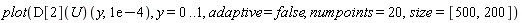 plot((D[2](U))(y, 0.1e-3), y = 0 .. 1, adaptive = false, numpoints = 20, size = [500, 200])