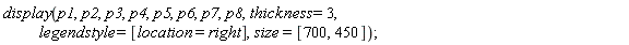 display(p1, p2, p3, p4, p5, p6, p7, p8, thickness = 3, legendstyle = [location = right], size = [700, 450]);