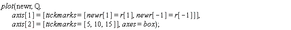 plot(newr, Q, axis[1] = [tickmarks = [newr[1] = r[1], newr[-1] = r[-1]]], axis[2] = [tickmarks = [5, 10, 15]], axes = box);