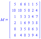 M := Matrix(6, 6, {(1, 1) = 5, (1, 2) = 6, (1, 3) = 6, (1, 4) = 1, (1, 5) = 1, (1, 6) = 5, (2, 1) = 10, (2, 2) = 10, (2, 3) = 5, (2, 4) = 0, (2, 5) = 2, (2, 6) = 4, (3, 1) = 1, (3, 2) = 5, (3, 3) = 3, (3, 4) = 3, (3, 5) = 4, (3, 6) = 7, (4, 1) = 2, (4, 2) = 1, (4, 3) = 6, (4, 4) = 9, (4, 5) = 3, (4, 6) = 8, (5, 1) = 0, (5, 2) = 3, (5, 3) = 5, (5, 4) = 8, (5, 5) = 6, (5, 6) = 3, (6, 1) = 6, (6, 2) = 4, (6, 3) = 0, (6, 4) = 3, (6, 5) = 9, (6, 6) = 4})