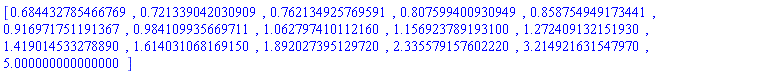[HFloat(0.6844327854667692), HFloat(0.7213390420309091), HFloat(0.762134925769591), HFloat(0.8075994009309487), HFloat(0.8587549491734409), HFloat(0.9169717511913674), HFloat(0.9841099356697114), HFloat(1.0627974101121582), HFloat(1.1569237891930957), HFloat(1.2724091321519309), HFloat(1.4190145332788868), HFloat(1.6140310681691525), HFloat(1.89202739512972), HFloat(2.3355791576022167), HFloat(3.214921631547972), HFloat(5.0)]