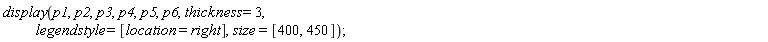 display(p1, p2, p3, p4, p5, p6, thickness = 3, legendstyle = [location = right], size = [400, 450]);