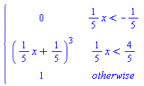 piecewise((1/5)*x < -1/5, 0, (1/5)*x < 4/5, ((1/5)*x+1/5)^3, 1)