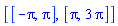 [[-Pi, Pi], [Pi, 3*Pi]]