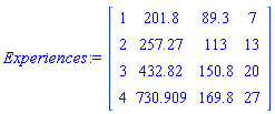 Experiences := Matrix(4, 4, {(1, 1) = 1, (1, 2) = 201.8, (1, 3) = 89.3, (1, 4) = 7, (2, 1) = 2, (2, 2) = 257.27, (2, 3) = 113, (2, 4) = 13, (3, 1) = 3, (3, 2) = 432.82, (3, 3) = 150.8, (3, 4) = 20, (4, 1) = 4, (4, 2) = 730.909, (4, 3) = 169.8, (4, 4) = 27})