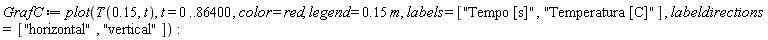GrafC := plot(T(.15, t), t = 0 .. 86400, color = red, legend = .15*m, labels = ["Tempo [s]", "Temperatura [C]"], labeldirections = ["horizontal", "vertical"])