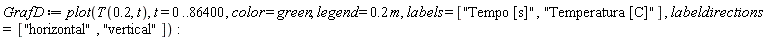 GrafD := plot(T(.2, t), t = 0 .. 86400, color = green, legend = .2*m, labels = ["Tempo [s]", "Temperatura [C]"], labeldirections = ["horizontal", "vertical"])