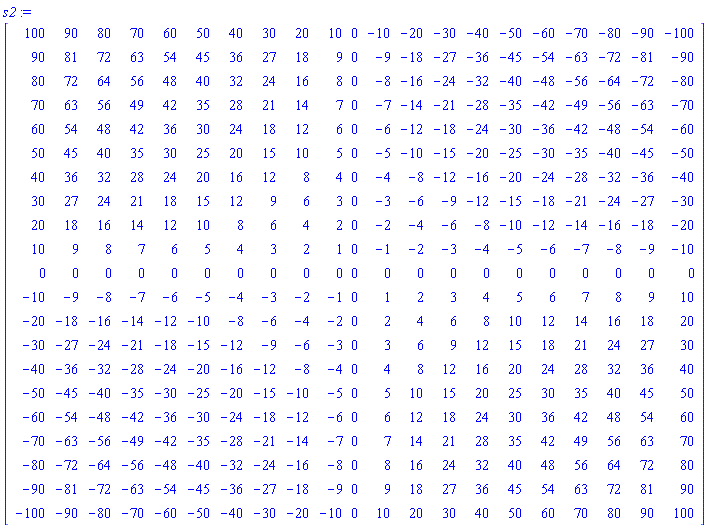 s2 := Matrix(21, 21, {(1, 1) = 100, (1, 2) = 90, (1, 3) = 80, (1, 4) = 70, (1, 5) = 60, (1, 6) = 50, (1, 7) = 40, (1, 8) = 30, (1, 9) = 20, (1, 10) = 10, (1, 11) = 0, (1, 12) = -10, (1, 13) = -20, (1, 14) = -30, (1, 15) = -40, (1, 16) = -50, (1, 17) = -60, (1, 18) = -70, (1, 19) = -80, (1, 20) = -90, (1, 21) = -100, (2, 1) = 90, (2, 2) = 81, (2, 3) = 72, (2, 4) = 63, (2, 5) = 54, (2, 6) = 45, (2, 7) = 36, (2, 8) = 27, (2, 9) = 18, (2, 10) = 9, (2, 11) = 0, (2, 12) = -9, (2, 13) = -18, (2, 14) = -27, (2, 15) = -36, (2, 16) = -45, (2, 17) = -54, (2, 18) = -63, (2, 19) = -72, (2, 20) = -81, (2, 21) = -90, (3, 1) = 80, (3, 2) = 72, (3, 3) = 64, (3, 4) = 56, (3, 5) = 48, (3, 6) = 40, (3, 7) = 32, (3, 8) = 24, (3, 9) = 16, (3, 10) = 8, (3, 11) = 0, (3, 12) = -8, (3, 13) = -16, (3, 14) = -24, (3, 15) = -32, (3, 16) = -40, (3, 17) = -48, (3, 18) = -56, (3, 19) = -64, (3, 20) = -72, (3, 21) = -80, (4, 1) = 70, (4, 2) = 63, (4, 3) = 56, (4, 4) = 49, (4, 5) = 42, (4, 6) = 35, (4, 7) = 28, (4, 8) = 21, (4, 9) = 14, (4, 10) = 7, (4, 11) = 0, (4, 12) = -7, (4, 13) = -14, (4, 14) = -21, (4, 15) = -28, (4, 16) = -35, (4, 17) = -42, (4, 18) = -49, (4, 19) = -56, (4, 20) = -63, (4, 21) = -70, (5, 1) = 60, (5, 2) = 54, (5, 3) = 48, (5, 4) = 42, (5, 5) = 36, (5, 6) = 30, (5, 7) = 24, (5, 8) = 18, (5, 9) = 12, (5, 10) = 6, (5, 11) = 0, (5, 12) = -6, (5, 13) = -12, (5, 14) = -18, (5, 15) = -24, (5, 16) = -30, (5, 17) = -36, (5, 18) = -42, (5, 19) = -48, (5, 20) = -54, (5, 21) = -60, (6, 1) = 50, (6, 2) = 45, (6, 3) = 40, (6, 4) = 35, (6, 5) = 30, (6, 6) = 25, (6, 7) = 20, (6, 8) = 15, (6, 9) = 10, (6, 10) = 5, (6, 11) = 0, (6, 12) = -5, (6, 13) = -10, (6, 14) = -15, (6, 15) = -20, (6, 16) = -25, (6, 17) = -30, (6, 18) = -35, (6, 19) = -40, (6, 20) = -45, (6, 21) = -50, (7, 1) = 40, (7, 2) = 36, (7, 3) = 32, (7, 4) = 28, (7, 5) = 24, (7, 6) = 20, (7, 7) = 16, (7, 8) = 12, (7, 9) = 8, (7, 10) = 4, (7, 11) = 0, (7, 12) = -4, (7, 13) = -8, (7, 14) = -12, (7, 15) = -16, (7, 16) = -20, (7, 17) = -24, (7, 18) = -28, (7, 19) = -32, (7, 20) = -36, (7, 21) = -40, (8, 1) = 30, (8, 2) = 27, (8, 3) = 24, (8, 4) = 21, (8, 5) = 18, (8, 6) = 15, (8, 7) = 12, (8, 8) = 9, (8, 9) = 6, (8, 10) = 3, (8, 11) = 0, (8, 12) = -3, (8, 13) = -6, (8, 14) = -9, (8, 15) = -12, (8, 16) = -15, (8, 17) = -18, (8, 18) = -21, (8, 19) = -24, (8, 20) = -27, (8, 21) = -30, (9, 1) = 20, (9, 2) = 18, (9, 3) = 16, (9, 4) = 14, (9, 5) = 12, (9, 6) = 10, (9, 7) = 8, (9, 8) = 6, (9, 9) = 4, (9, 10) = 2, (9, 11) = 0, (9, 12) = -2, (9, 13) = -4, (9, 14) = -6, (9, 15) = -8, (9, 16) = -10, (9, 17) = -12, (9, 18) = -14, (9, 19) = -16, (9, 20) = -18, (9, 21) = -20, (10, 1) = 10, (10, 2) = 9, (10, 3) = 8, (10, 4) = 7, (10, 5) = 6, (10, 6) = 5, (10, 7) = 4, (10, 8) = 3, (10, 9) = 2, (10, 10) = 1, (10, 11) = 0, (10, 12) = -1, (10, 13) = -2, (10, 14) = -3, (10, 15) = -4, (10, 16) = -5, (10, 17) = -6, (10, 18) = -7, (10, 19) = -8, (10, 20) = -9, (10, 21) = -10, (11, 1) = 0, (11, 2) = 0, (11, 3) = 0, (11, 4) = 0, (11, 5) = 0, (11, 6) = 0, (11, 7) = 0, (11, 8) = 0, (11, 9) = 0, (11, 10) = 0, (11, 11) = 0, (11, 12) = 0, (11, 13) = 0, (11, 14) = 0, (11, 15) = 0, (11, 16) = 0, (11, 17) = 0, (11, 18) = 0, (11, 19) = 0, (11, 20) = 0, (11, 21) = 0, (12, 1) = -10, (12, 2) = -9, (12, 3) = -8, (12, 4) = -7, (12, 5) = -6, (12, 6) = -5, (12, 7) = -4, (12, 8) = -3, (12, 9) = -2, (12, 10) = -1, (12, 11) = 0, (12, 12) = 1, (12, 13) = 2, (12, 14) = 3, (12, 15) = 4, (12, 16) = 5, (12, 17) = 6, (12, 18) = 7, (12, 19) = 8, (12, 20) = 9, (12, 21) = 10, (13, 1) = -20, (13, 2) = -18, (13, 3) = -16, (13, 4) = -14, (13, 5) = -12, (13, 6) = -10, (13, 7) = -8, (13, 8) = -6, (13, 9) = -4, (13, 10) = -2, (13, 11) = 0, (13, 12) = 2, (13, 13) = 4, (13, 14) = 6, (13, 15) = 8, (13, 16) = 10, (13, 17) = 12, (13, 18) = 14, (13, 19) = 16, (13, 20) = 18, (13, 21) = 20, (14, 1) = -30, (14, 2) = -27, (14, 3) = -24, (14, 4) = -21, (14, 5) = -18, (14, 6) = -15, (14, 7) = -12, (14, 8) = -9, (14, 9) = -6, (14, 10) = -3, (14, 11) = 0, (14, 12) = 3, (14, 13) = 6, (14, 14) = 9, (14, 15) = 12, (14, 16) = 15, (14, 17) = 18, (14, 18) = 21, (14, 19) = 24, (14, 20) = 27, (14, 21) = 30, (15, 1) = -40, (15, 2) = -36, (15, 3) = -32, (15, 4) = -28, (15, 5) = -24, (15, 6) = -20, (15, 7) = -16, (15, 8) = -12, (15, 9) = -8, (15, 10) = -4, (15, 11) = 0, (15, 12) = 4, (15, 13) = 8, (15, 14) = 12, (15, 15) = 16, (15, 16) = 20, (15, 17) = 24, (15, 18) = 28, (15, 19) = 32, (15, 20) = 36, (15, 21) = 40, (16, 1) = -50, (16, 2) = -45, (16, 3) = -40, (16, 4) = -35, (16, 5) = -30, (16, 6) = -25, (16, 7) = -20, (16, 8) = -15, (16, 9) = -10, (16, 10) = -5, (16, 11) = 0, (16, 12) = 5, (16, 13) = 10, (16, 14) = 15, (16, 15) = 20, (16, 16) = 25, (16, 17) = 30, (16, 18) = 35, (16, 19) = 40, (16, 20) = 45, (16, 21) = 50, (17, 1) = -60, (17, 2) = -54, (17, 3) = -48, (17, 4) = -42, (17, 5) = -36, (17, 6) = -30, (17, 7) = -24, (17, 8) = -18, (17, 9) = -12, (17, 10) = -6, (17, 11) = 0, (17, 12) = 6, (17, 13) = 12, (17, 14) = 18, (17, 15) = 24, (17, 16) = 30, (17, 17) = 36, (17, 18) = 42, (17, 19) = 48, (17, 20) = 54, (17, 21) = 60, (18, 1) = -70, (18, 2) = -63, (18, 3) = -56, (18, 4) = -49, (18, 5) = -42, (18, 6) = -35, (18, 7) = -28, (18, 8) = -21, (18, 9) = -14, (18, 10) = -7, (18, 11) = 0, (18, 12) = 7, (18, 13) = 14, (18, 14) = 21, (18, 15) = 28, (18, 16) = 35, (18, 17) = 42, (18, 18) = 49, (18, 19) = 56, (18, 20) = 63, (18, 21) = 70, (19, 1) = -80, (19, 2) = -72, (19, 3) = -64, (19, 4) = -56, (19, 5) = -48, (19, 6) = -40, (19, 7) = -32, (19, 8) = -24, (19, 9) = -16, (19, 10) = -8, (19, 11) = 0, (19, 12) = 8, (19, 13) = 16, (19, 14) = 24, (19, 15) = 32, (19, 16) = 40, (19, 17) = 48, (19, 18) = 56, (19, 19) = 64, (19, 20) = 72, (19, 21) = 80, (20, 1) = -90, (20, 2) = -81, (20, 3) = -72, (20, 4) = -63, (20, 5) = -54, (20, 6) = -45, (20, 7) = -36, (20, 8) = -27, (20, 9) = -18, (20, 10) = -9, (20, 11) = 0, (20, 12) = 9, (20, 13) = 18, (20, 14) = 27, (20, 15) = 36, (20, 16) = 45, (20, 17) = 54, (20, 18) = 63, (20, 19) = 72, (20, 20) = 81, (20, 21) = 90, (21, 1) = -100, (21, 2) = -90, (21, 3) = -80, (21, 4) = -70, (21, 5) = -60, (21, 6) = -50, (21, 7) = -40, (21, 8) = -30, (21, 9) = -20, (21, 10) = -10, (21, 11) = 0, (21, 12) = 10, (21, 13) = 20, (21, 14) = 30, (21, 15) = 40, (21, 16) = 50, (21, 17) = 60, (21, 18) = 70, (21, 19) = 80, (21, 20) = 90, (21, 21) = 100})