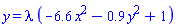 y = lambda*(-6.6*x^2-.9*y^2+1)