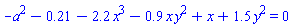 -a^2-.21-2.2*x^3-.9*x*y^2+x+1.5*y^2 = 0