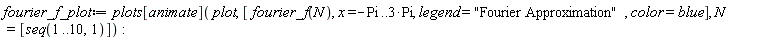 fourier_f_plot := plots[animate](plot, [fourier_f(N), x = -Pi .. 3*Pi, legend = "Fourier Approximation", color = blue], N = [seq(1 .. 10, 1)])