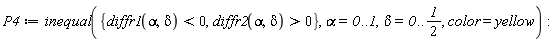 P4 := inequal({diffr2(alpha, delta) > 0, diffr1(alpha, delta) < 0}, alpha = 0 .. 1, delta = 0 .. 1/2, color = yellow)