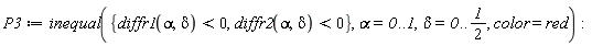 P3 := inequal({diffr1(alpha, delta) < 0, diffr2(alpha, delta) < 0}, alpha = 0 .. 1, delta = 0 .. 1/2, color = red)