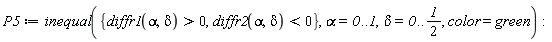 P5 := inequal({diffr1(alpha, delta) > 0, diffr2(alpha, delta) < 0}, alpha = 0 .. 1, delta = 0 .. 1/2, color = green)