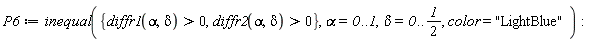 P6 := inequal({diffr1(alpha, delta) > 0, diffr2(alpha, delta) > 0}, alpha = 0 .. 1, delta = 0 .. 1/2, color = "LightBlue")