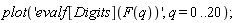 plot('evalf[Digits](F(q))', q = 0 .. 20)