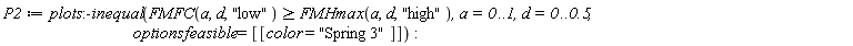 P2 := plots:-inequal(FMFC(a, d, "low") >= FMHmax(a, d, "high"), a = 0 .. 1, d = 0 .. .5, optionsfeasible = [[color = "Spring 3"]])