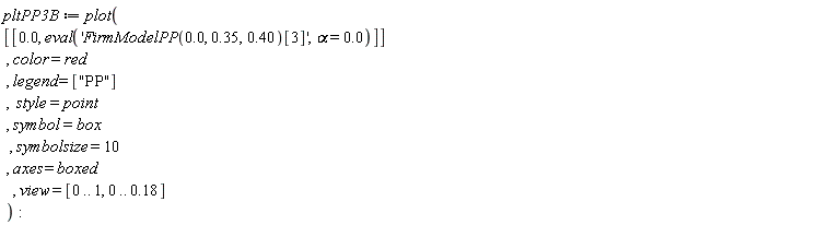 pltPP3B := plot([[0., eval('FirmModelPP(0., .35, .40)[3]', alpha = 0.)]], color = red, legend = ["PP"], style = point, symbol = box, symbolsize = 10, axes = boxed, view = [0 .. 1, 0 .. .18])