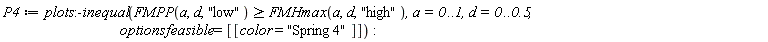 P4 := plots:-inequal(FMPP(a, d, "low") >= FMHmax(a, d, "high"), a = 0 .. 1, d = 0 .. .5, optionsfeasible = [[color = "Spring 4"]])