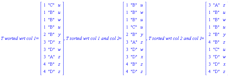 `T worted wrt col 1` = (Matrix(10, 3, {(1, 1) = 1, (1, 2) = "C", (1, 3) = u, (2, 1) = 1, (2, 2) = "B", (2, 3) = u, (3, 1) = 1, (3, 2) = "B", (3, 3) = w, (4, 1) = 1, (4, 2) = "B", (4, 3) = u, (5, 1) = 2, (5, 2) = "B", (5, 3) = y, (6, 1) = 3, (6, 2) = "D", (6, 3) = x, (7, 1) = 3, (7, 2) = "D", (7, 3) = w, (8, 1) = 3, (8, 2) = "A", (8, 3) = z, (9, 1) = 4, (9, 2) = "B", (9, 3) = z, (10, 1) = 4, (10, 2) = "D", (10, 3) = z})), `T sorted wrt col 1 and col 2` = (Matrix(10, 3, {(1, 1) = 1, (1, 2) = "B", (1, 3) = u, (2, 1) = 1, (2, 2) = "B", (2, 3) = w, (3, 1) = 1, (3, 2) = "B", (3, 3) = u, (4, 1) = 1, (4, 2) = "C", (4, 3) = u, (5, 1) = 2, (5, 2) = "B", (5, 3) = y, (6, 1) = 3, (6, 2) = "A", (6, 3) = z, (7, 1) = 3, (7, 2) = "D", (7, 3) = w, (8, 1) = 3, (8, 2) = "D", (8, 3) = x, (9, 1) = 4, (9, 2) = "B", (9, 3) = z, (10, 1) = 4, (10, 2) = "D", (10, 3) = z})), `T sorted wrt col 2 and col 1` = (Matrix(10, 3, {(1, 1) = 3, (1, 2) = "A", (1, 3) = z, (2, 1) = 1, (2, 2) = "B", (2, 3) = u, (3, 1) = 1, (3, 2) = "B", (3, 3) = w, (4, 1) = 1, (4, 2) = "B", (4, 3) = u, (5, 1) = 2, (5, 2) = "B", (5, 3) = y, (6, 1) = 4, (6, 2) = "B", (6, 3) = z, (7, 1) = 1, (7, 2) = "C", (7, 3) = u, (8, 1) = 3, (8, 2) = "D", (8, 3) = w, (9, 1) = 3, (9, 2) = "D", (9, 3) = x, (10, 1) = 4, (10, 2) = "D", (10, 3) = z}))