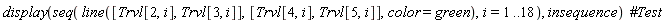 display(seq(line([Trvl[2, i], Trvl[3, i]], [Trvl[4, i], Trvl[5, i]], color = green), i = 1 .. 18), insequence)