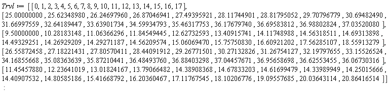 Trvl := Matrix(5, 18, {(1, 1) = 0, (1, 2) = 1, (1, 3) = 2, (1, 4) = 3, (1, 5) = 4, (1, 6) = 5, (1, 7) = 6, (1, 8) = 7, (1, 9) = 8, (1, 10) = 9, (1, 11) = 10, (1, 12) = 11, (1, 13) = 12, (1, 14) = 13, (1, 15) = 14, (1, 16) = 15, (1, 17) = 16, (1, 18) = 17, (2, 1) = 25.00000000, (2, 2) = 25.62348980, (2, 3) = 26.24697960, (2, 4) = 26.87046941, (2, 5) = 27.49395921, (2, 6) = 28.11744901, (2, 7) = 28.81795052, (2, 8) = 29.70796779, (2, 9) = 30.69482490, (2, 10) = 31.66997559, (2, 11) = 32.64189447, (2, 12) = 33.63901734, (2, 13) = 34.59934793, (2, 14) = 35.46317753, (2, 15) = 36.17679740, (2, 16) = 36.69583812, (2, 17) = 36.98802824, (2, 18) = 37.03520080, (3, 1) = 9.50000000, (3, 2) = 10.28183148, (3, 3) = 11.06366296, (3, 4) = 11.84549445, (3, 5) = 12.62732593, (3, 6) = 13.40915741, (3, 7) = 14.11748988, (3, 8) = 14.56318511, (3, 9) = 14.69313898, (3, 10) = 14.49329251, (3, 11) = 14.26929209, (3, 12) = 14.29271187, (3, 13) = 14.56209574, (3, 14) = 15.06069470, (3, 15) = 15.75750830, (3, 16) = 16.60921202, (3, 17) = 17.56285107, (3, 18) = 18.55913279, (4, 1) = 26.55872458, (4, 2) = 27.18221431, (4, 3) = 27.80570411, (4, 4) = 28.44091912, (4, 5) = 29.26771501, (4, 6) = 30.27132826, (4, 7) = 31.26754127, (4, 8) = 32.19797655, (4, 9) = 33.15526524, (4, 10) = 34.16855668, (4, 11) = 35.08363639, (4, 12) = 35.87210441, (4, 13) = 36.48493760, (4, 14) = 36.88403298, (4, 15) = 37.04457671, (4, 16) = 36.95658698, (4, 17) = 36.62553455, (4, 18) = 36.06730316, (5, 1) = 11.45457880, (5, 2) = 12.23641019, (5, 3) = 13.01824167, (5, 4) = 13.79066482, (5, 5) = 14.38908368, (5, 6) = 14.67833203, (5, 7) = 14.61699479, (5, 8) = 14.33989949, (5, 9) = 14.25015666, (5, 10) = 14.40907532, (5, 11) = 14.80585186, (5, 12) = 15.41668792, (5, 13) = 16.20360467, (5, 14) = 17.11767545, (5, 15) = 18.10206776, (5, 16) = 19.09557685, (5, 17) = 20.03643114, (5, 18) = 20.86416514})