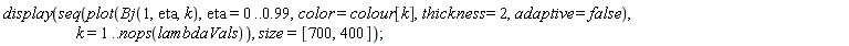 display(seq(plot(Bj(1, eta, k), eta = 0 .. .99, color = colour[k], thickness = 2, adaptive = false), k = 1 .. nops(lambdaVals)), size = [700, 400])