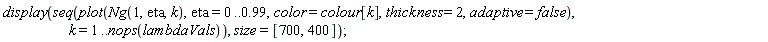 display(seq(plot(Ng(1, eta, k), eta = 0 .. .99, color = colour[k], thickness = 2, adaptive = false), k = 1 .. nops(lambdaVals)), size = [700, 400])
