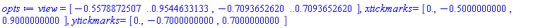 view = [-.5578872507 .. .9544633133, -.7093652620 .. .7093652620], xtickmarks = [0., -.5000000000, .9000000000], ytickmarks = [0., -.7000000000, .7000000000]